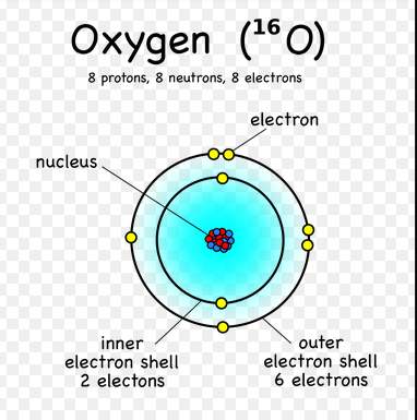 oxygen_atom__2_inner.PNG